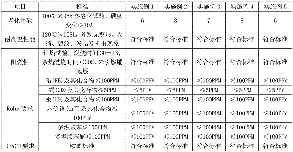 Flame-retardant outlet nozzle for air conditioner motor