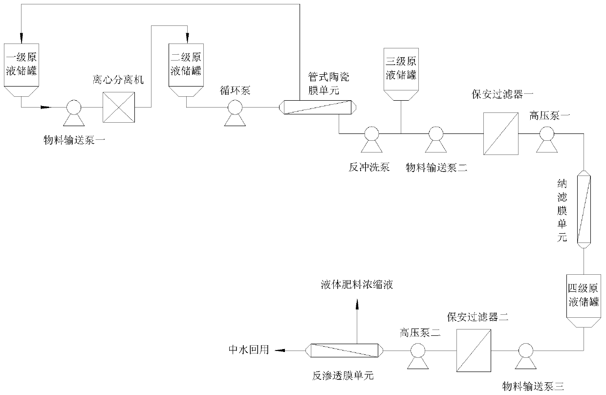 Biogas slurry purifying method through membrane method