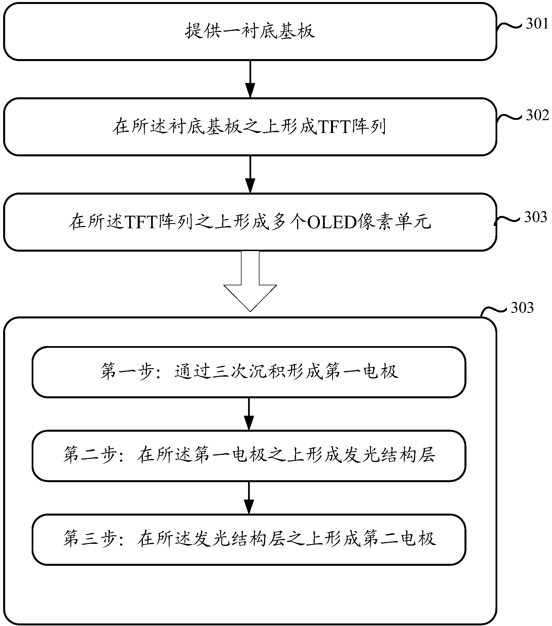 OLED array substrate, manufacturing method thereof, displaying panel and displaying device