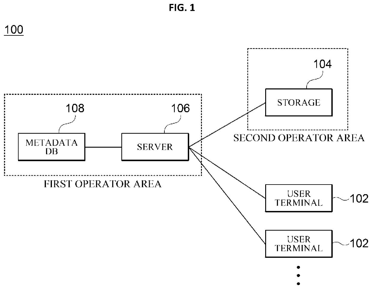 Method for uploading and downloading file, and server for executing the same