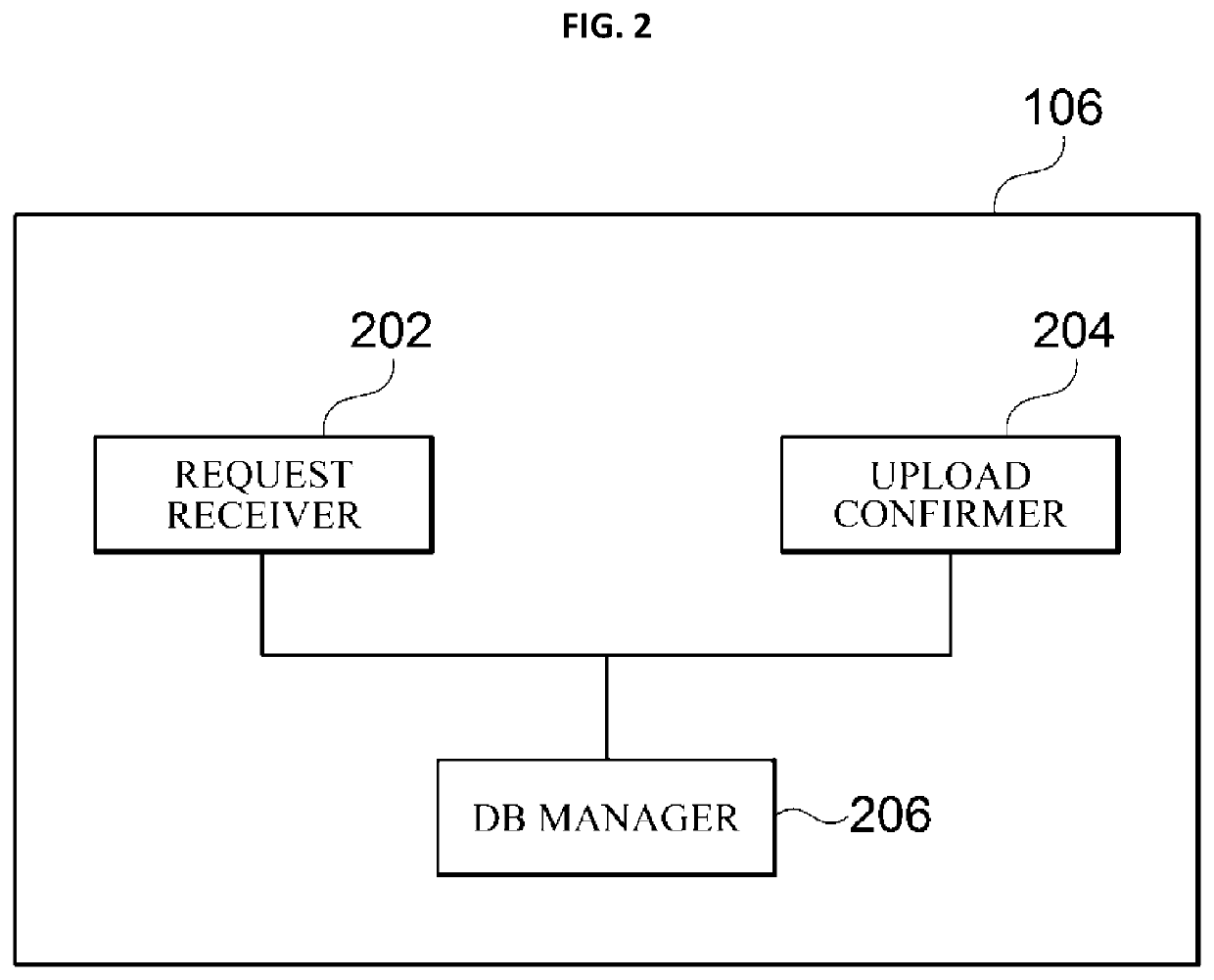 Method for uploading and downloading file, and server for executing the same