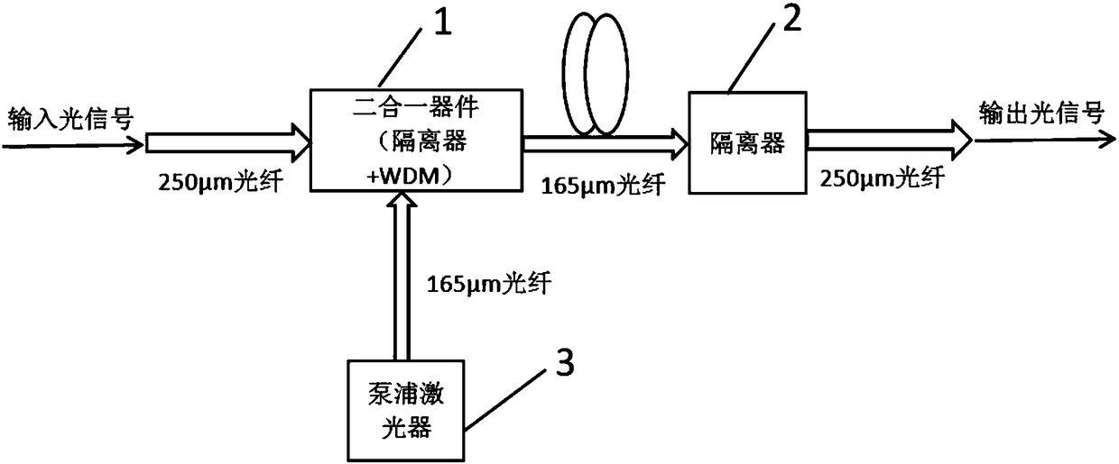 Subminiature pure optical fiber amplifier