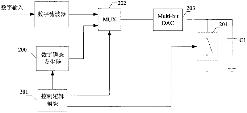 A plosive sound elimination circuit