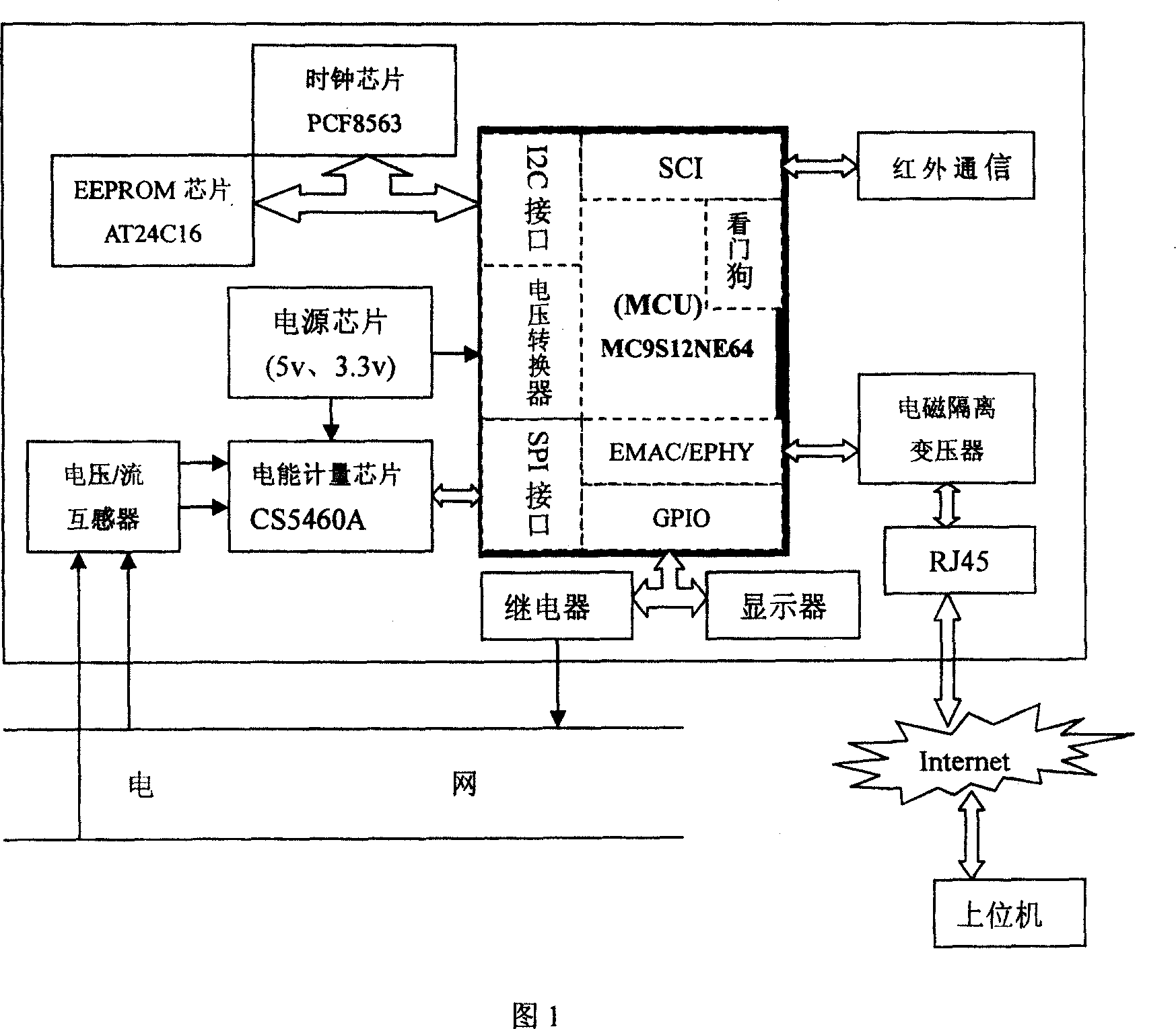 Single phase electric energy meter based on internet