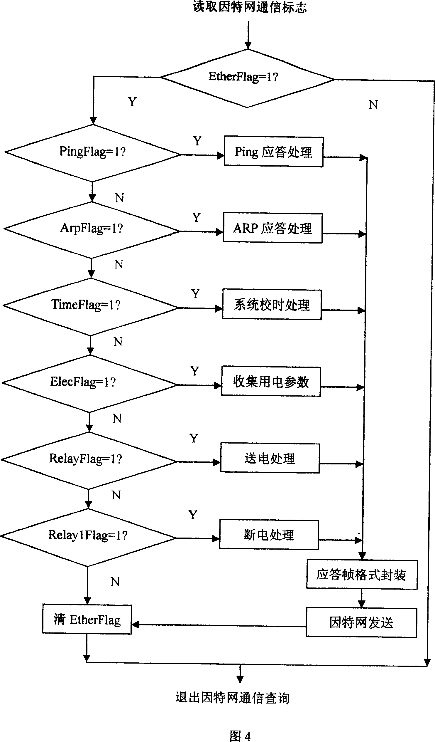 Single phase electric energy meter based on internet