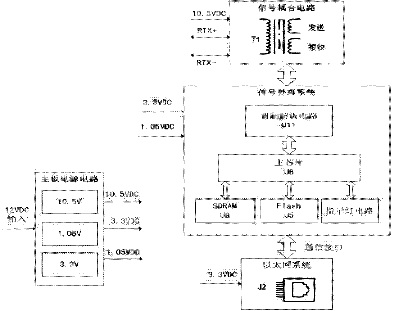 Power line carrier communication terminal device