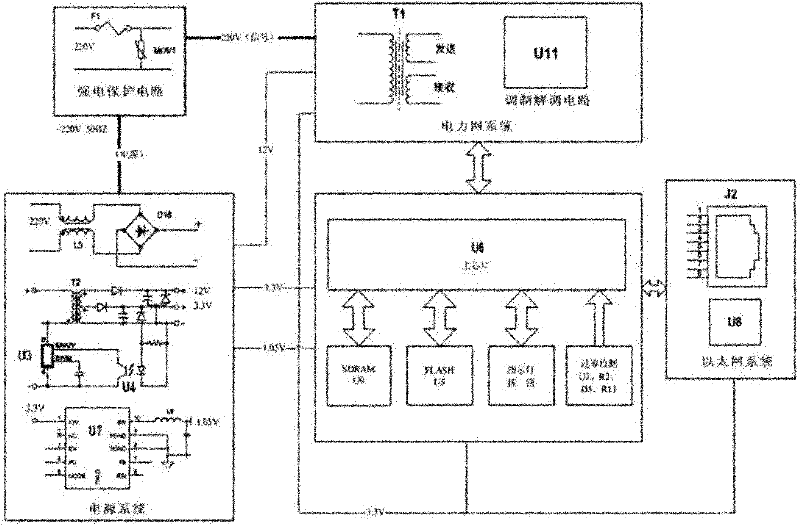 Power line carrier communication terminal device