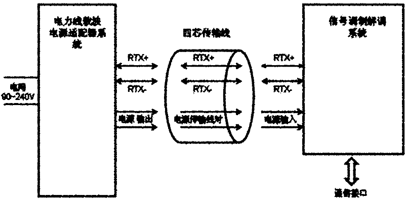 Power line carrier communication terminal device