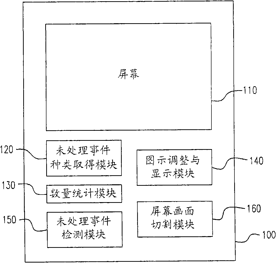 Method for prompting unsettled events in the screen locking state and electronic device thereof