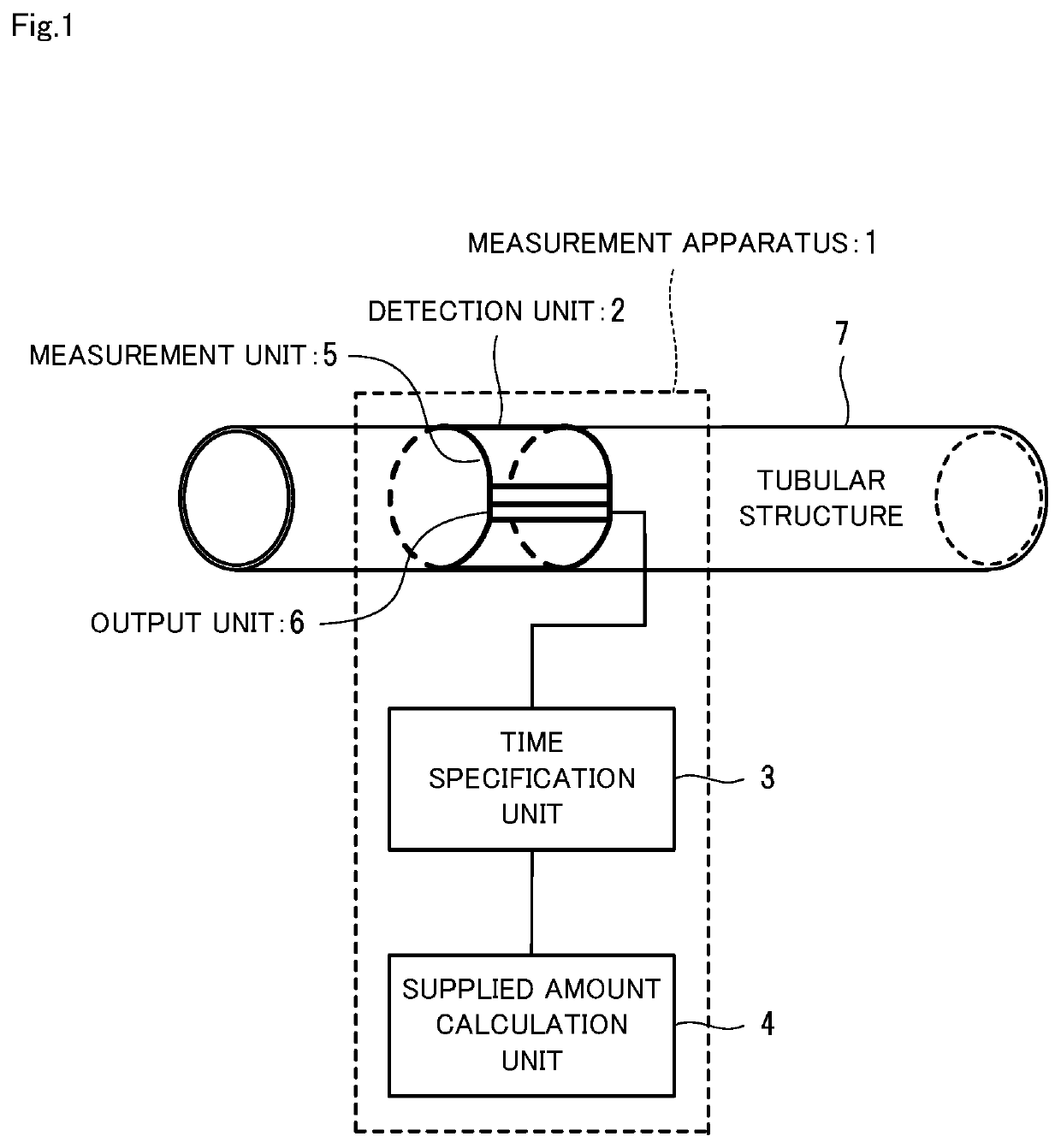 Measurement apparatus, measurement method, and computer-readable recording medium