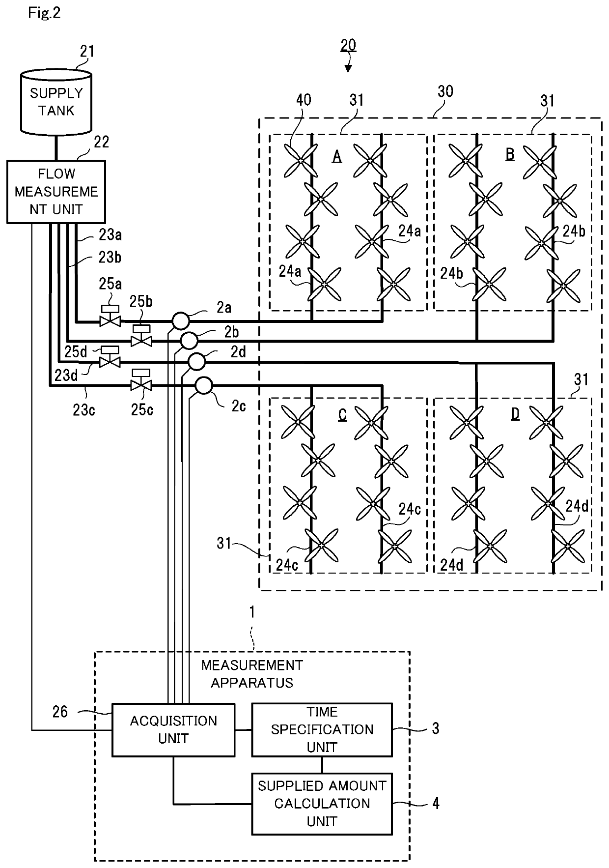 Measurement apparatus, measurement method, and computer-readable recording medium