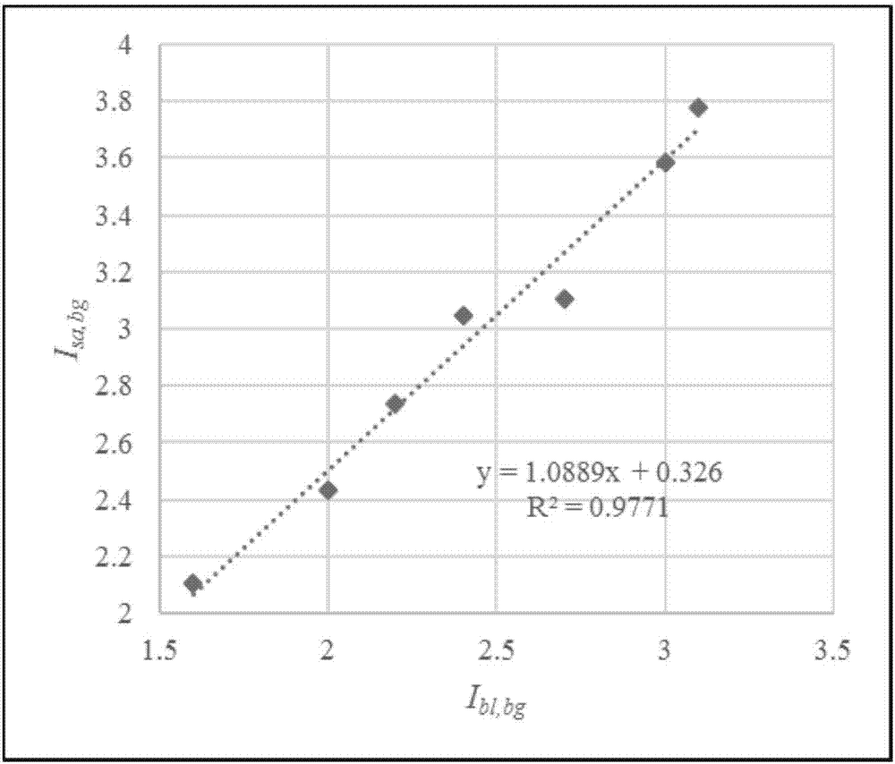 Emission spectrum background correction method