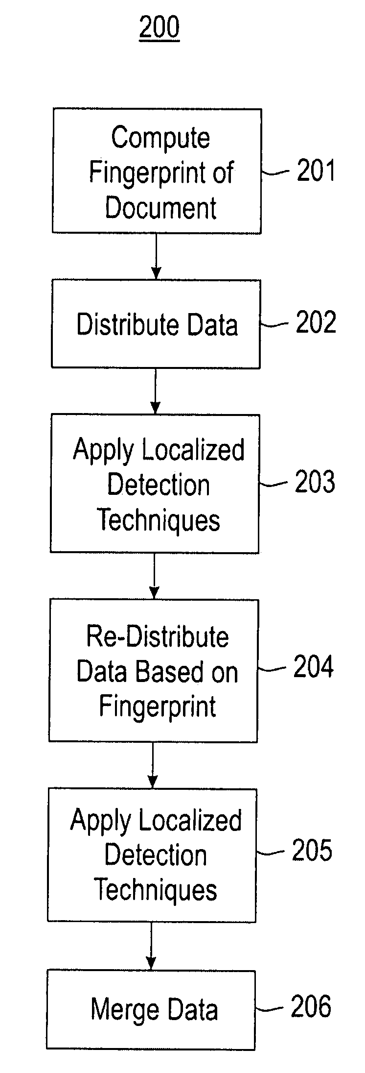 Method for duplicate detection on web-scale data in supercomputing environments