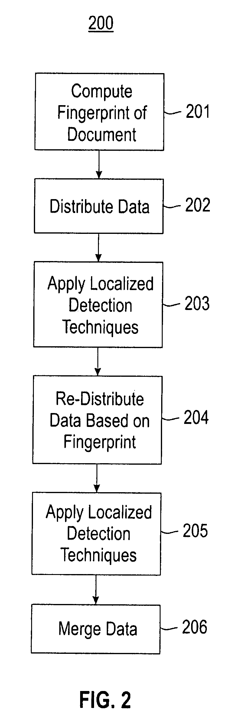 Method for duplicate detection on web-scale data in supercomputing environments