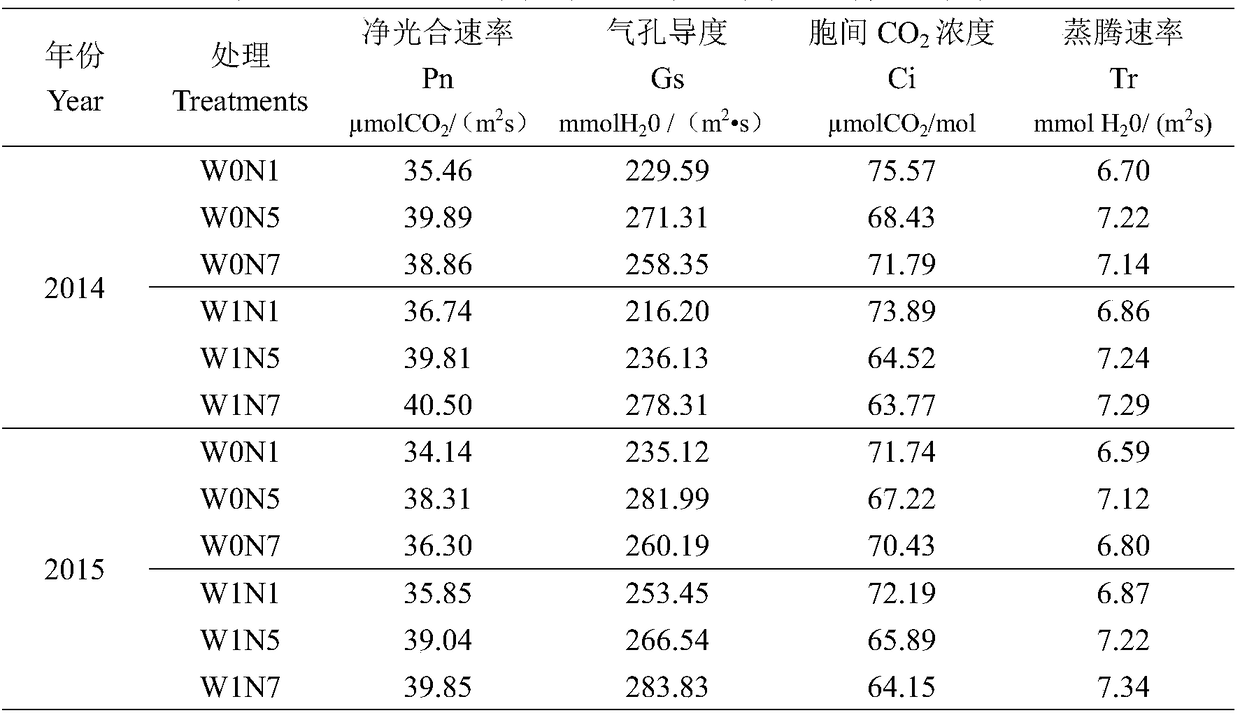 Cultivation method for summer corn on basis of total returning of crushed straw to field in lime concretion black soil zone