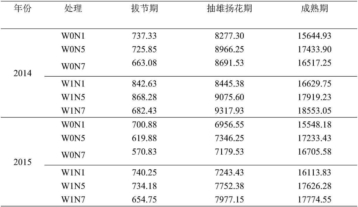 Cultivation method for summer corn on basis of total returning of crushed straw to field in lime concretion black soil zone