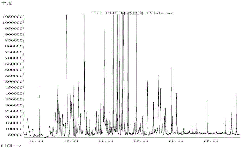 Method for analyzing aroma components of flavoring material through GC/MS based on thermal desorption