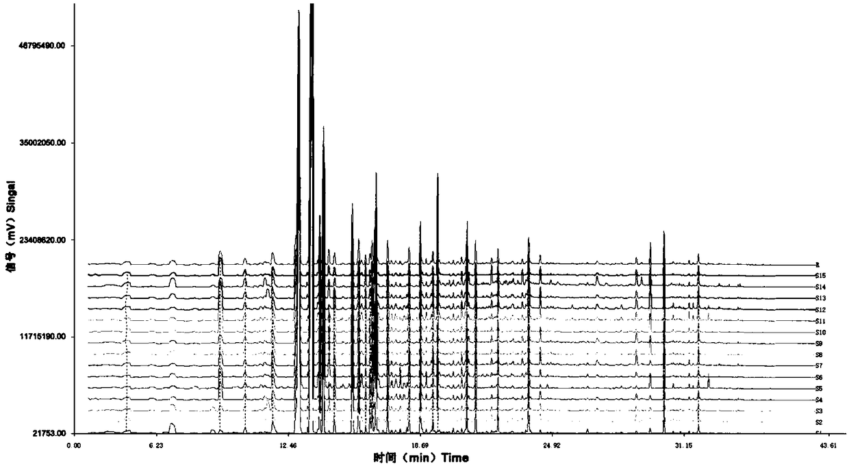 Construction method and identification application of fingerprint spectra of natural apis cerana honey of lychee flowers and natural apis mellifera honey of lychee flowers