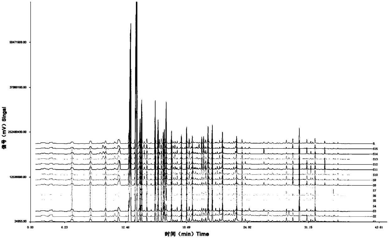 Construction method and identification application of fingerprint spectra of natural apis cerana honey of lychee flowers and natural apis mellifera honey of lychee flowers