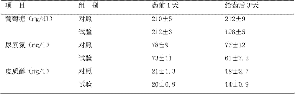 Anti-stress synbiotics traditional Chinese medicine composition applicable to chicken and preparation method of anti-stress synbiotics traditional Chinese medicine composition