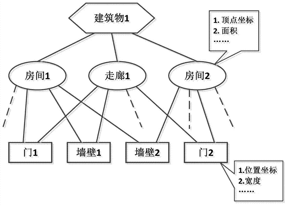 Map-aided indoor positioning background service system