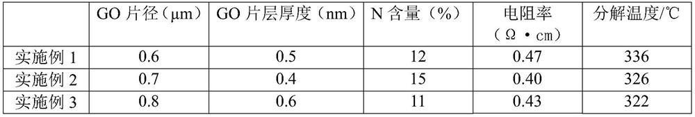 Preparation method of aminated graphene oxide