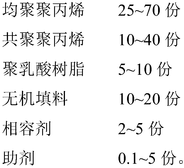 Polypropylene composite material and preparation method and application thereof