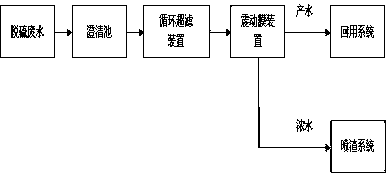 Membrane treatment method for desulfurization wastewater of coal-fired power plant