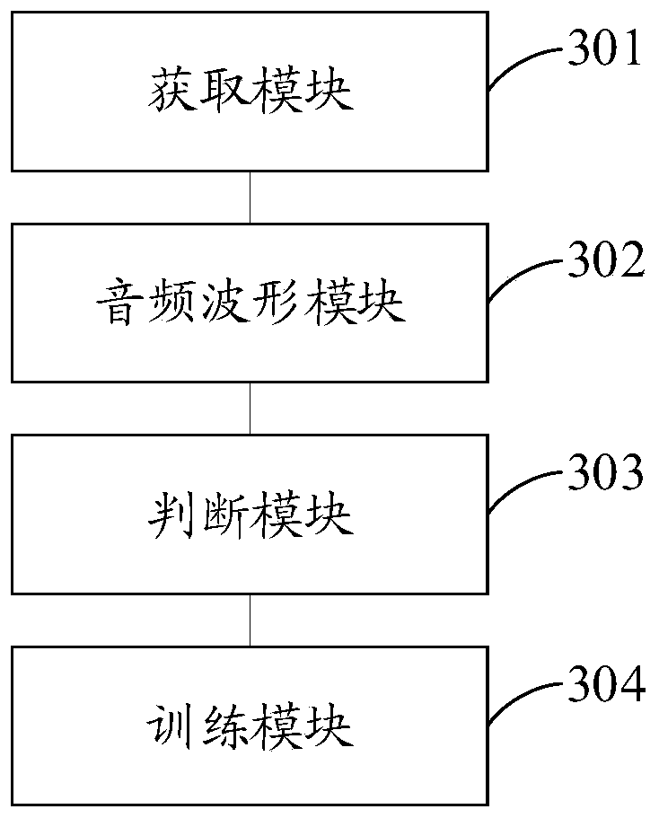 Voice training method and device