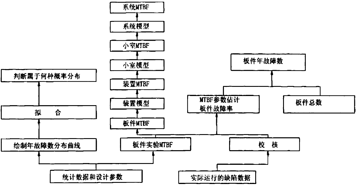 Service life prolonging method for substation computer monitoring system