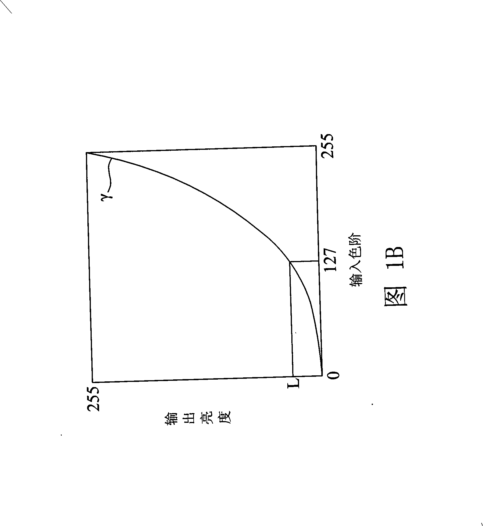 Method and system for measuring signal