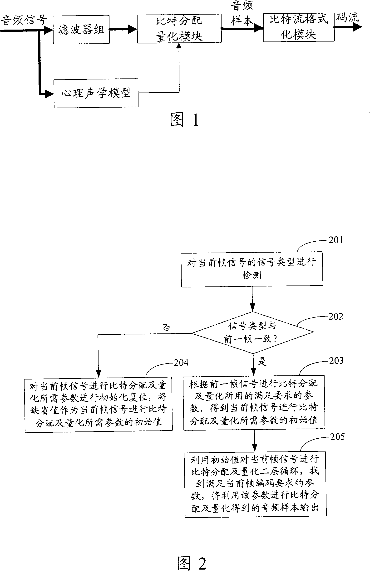 Audio frequency bit distribution and quantitative method and audio frequency coding device