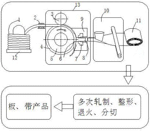 Metal plate strip production method for forming U-shaped material through continuous extrusion and flattening U-shaped material on line