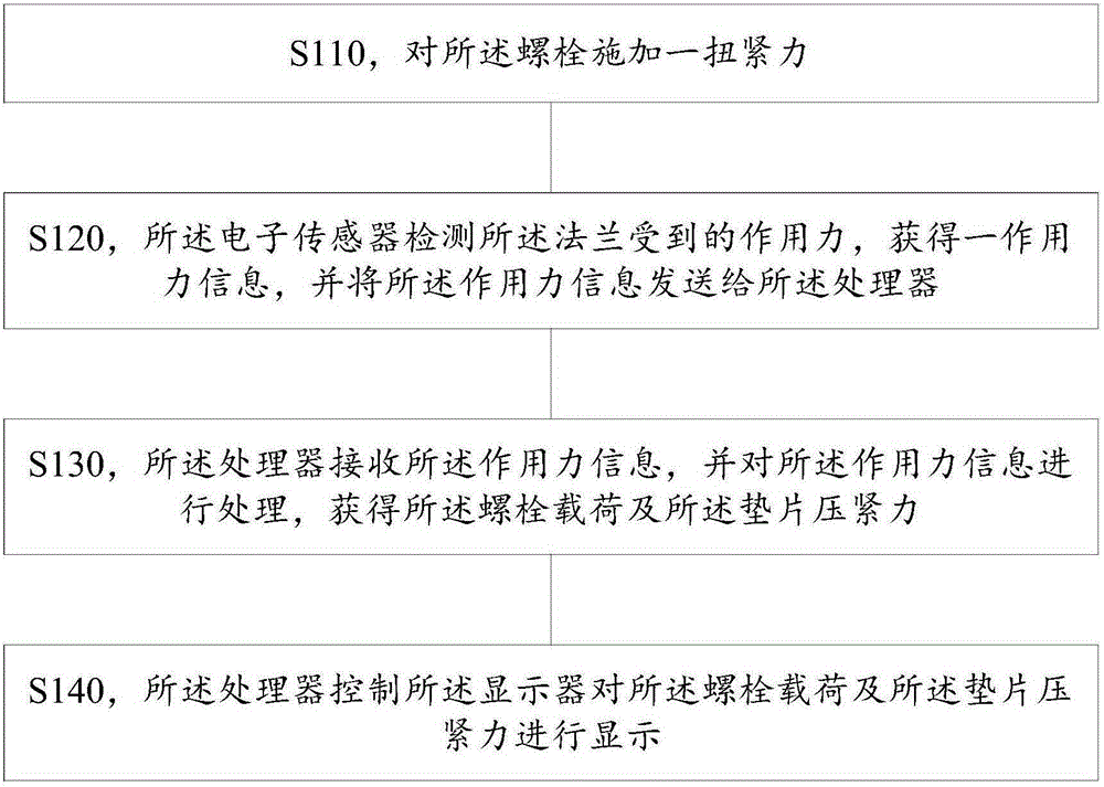 Detection device and method of bolt load and pad compacting force of flange connection