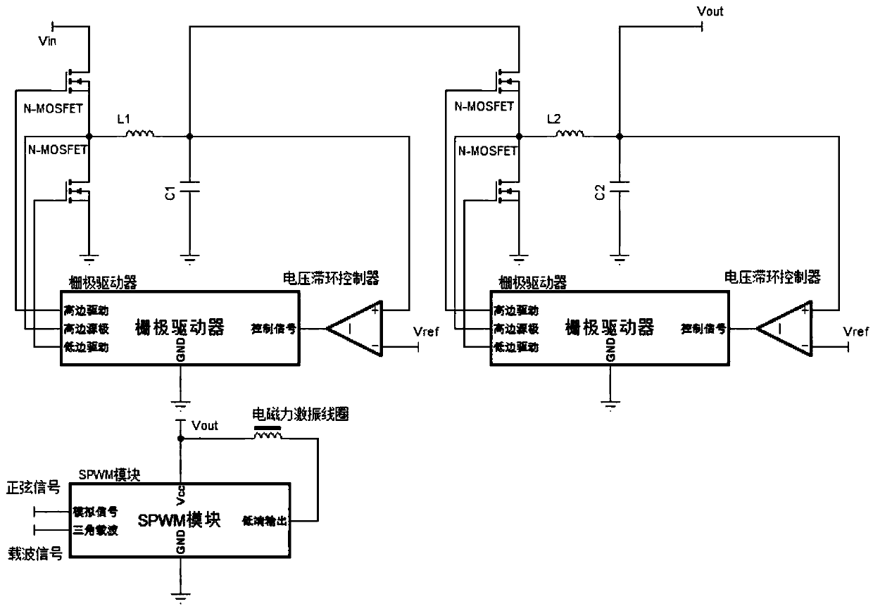 Electromagnetic force vibration device