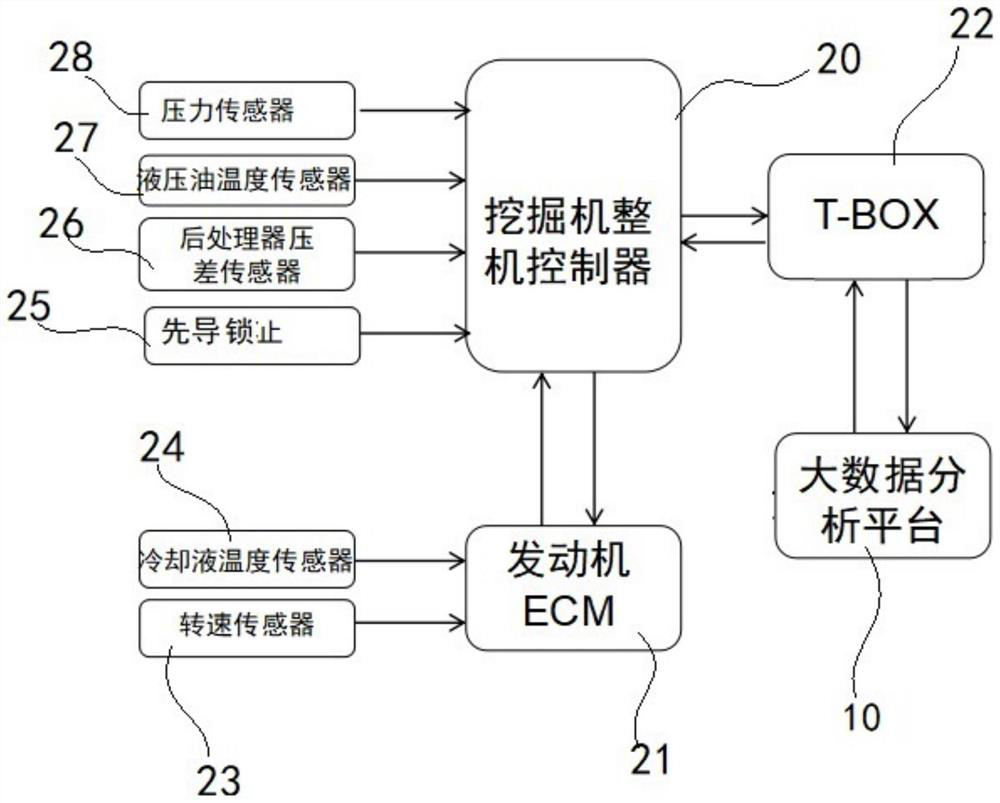 Automatic start-stop control method and system for excavator engine