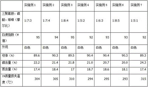 Halogen-free flame retardant and preparation method thereof and flame-retardant polyolefin composition composed of same