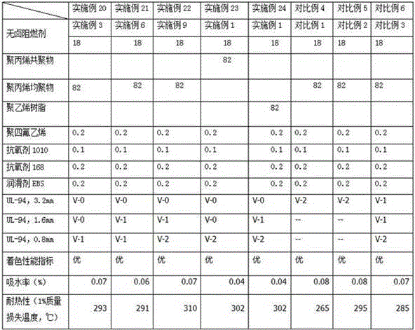 Halogen-free flame retardant and preparation method thereof and flame-retardant polyolefin composition composed of same