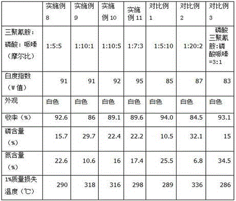 Halogen-free flame retardant and preparation method thereof and flame-retardant polyolefin composition composed of same