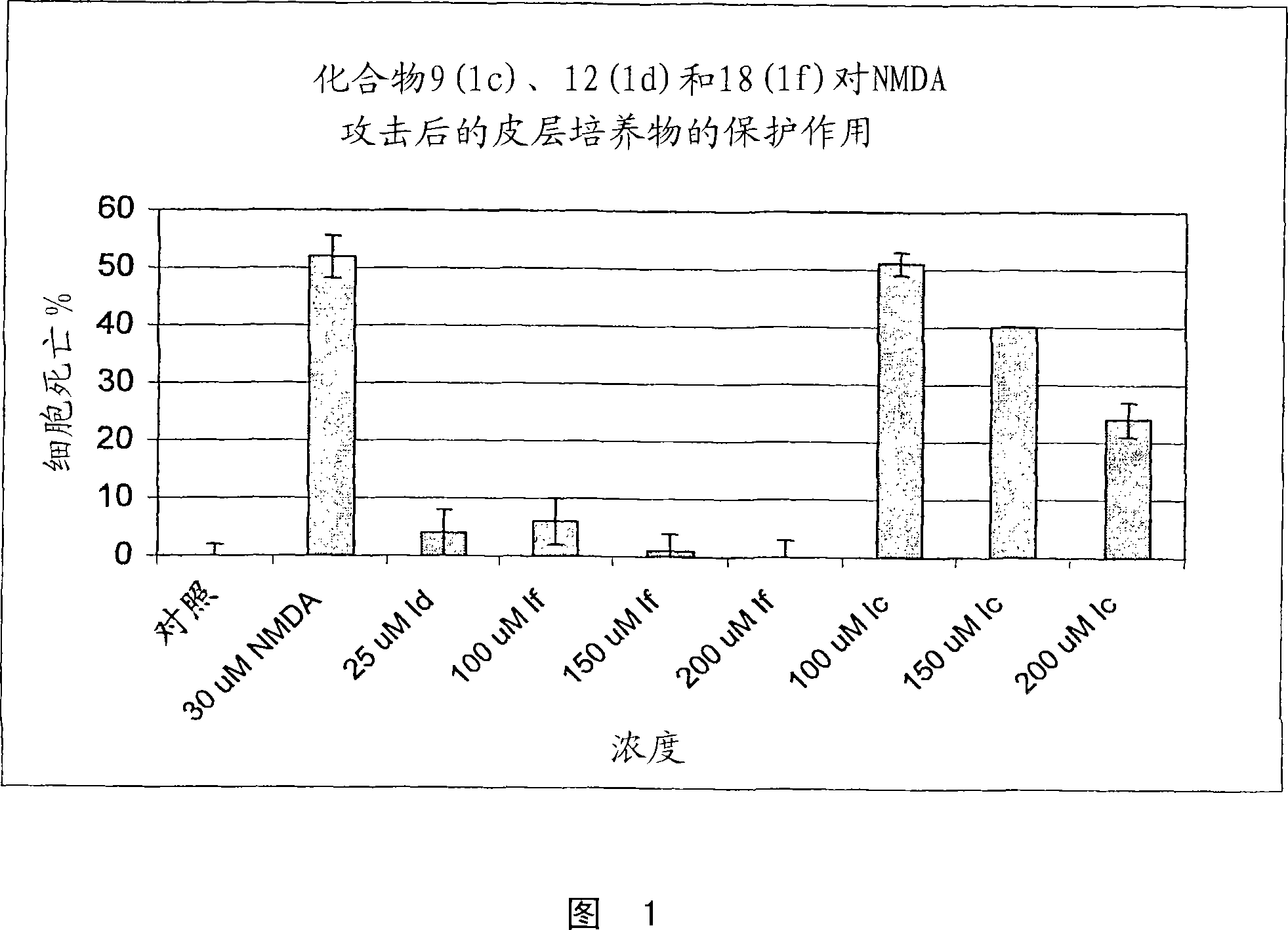 Substituted indole compounds having NOS inhibitory activity