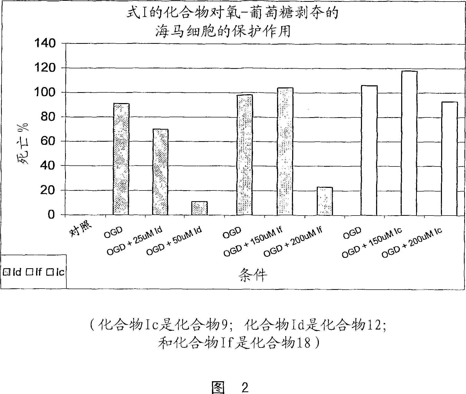 Substituted indole compounds having NOS inhibitory activity