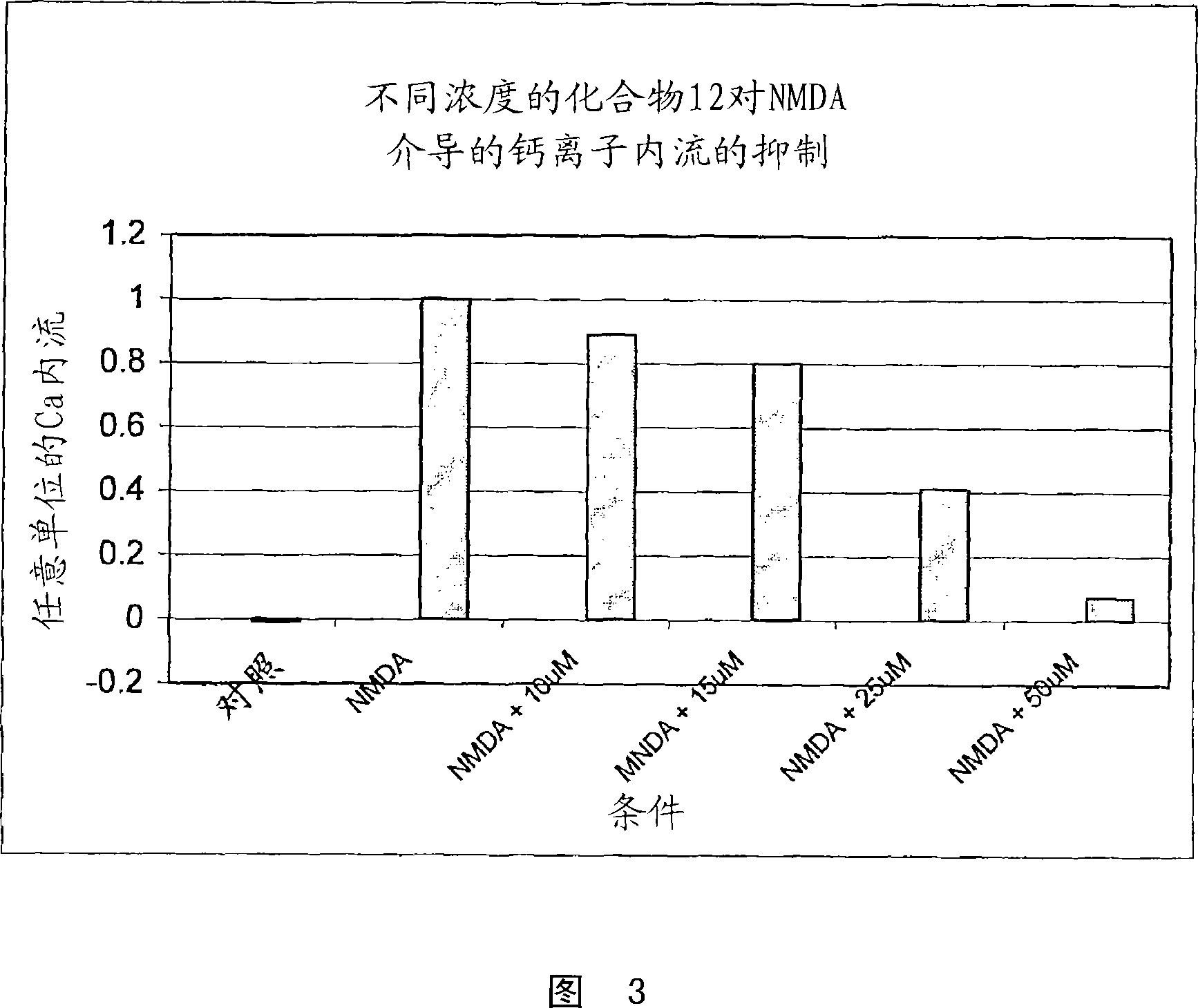 Substituted indole compounds having NOS inhibitory activity