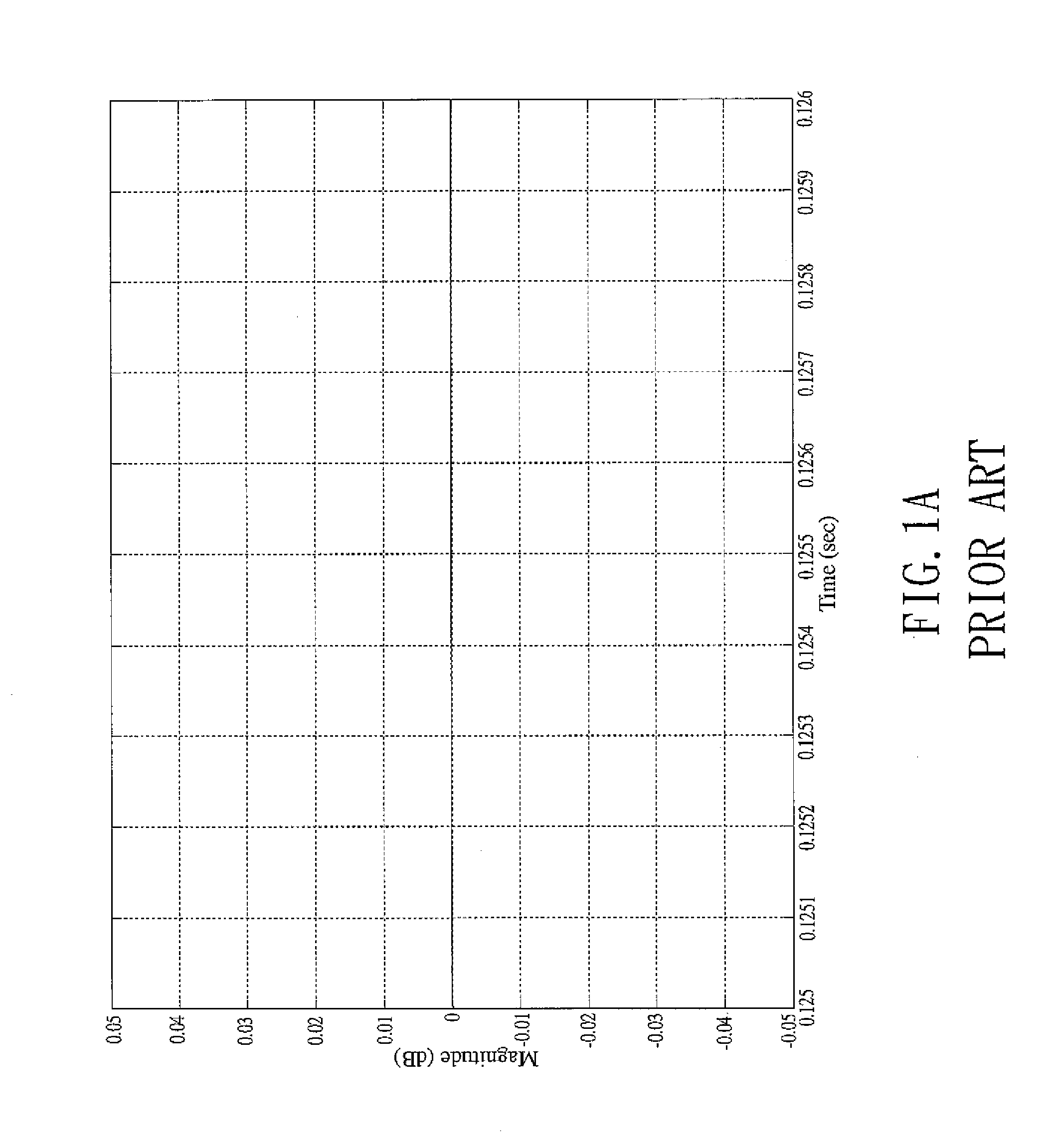 Apparatus and method for minimizing quantization noise as muting