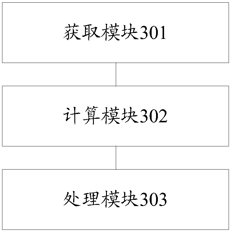 Data processing method and device