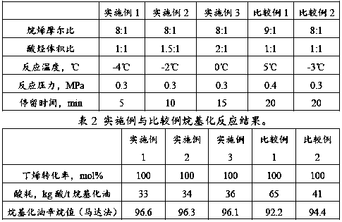 Silicon carbide micro-channel alkylation reactor and application method thereof