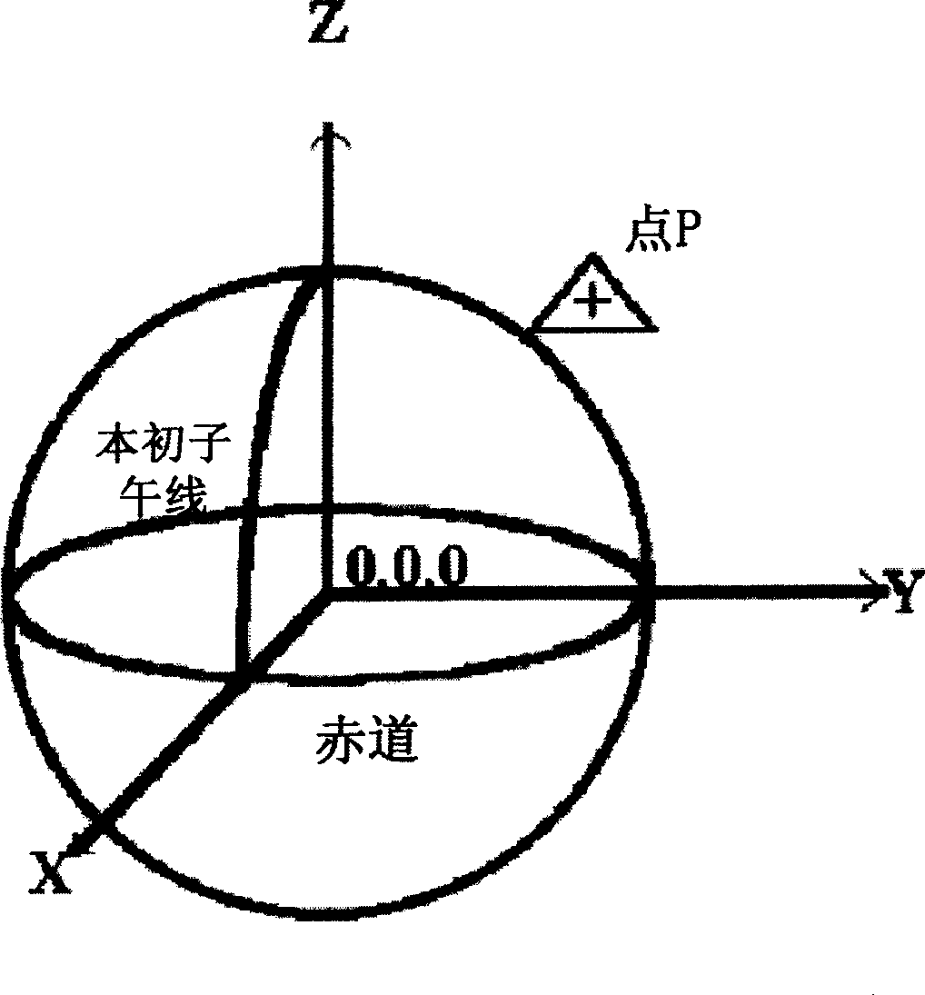 Mobile positioning method and system