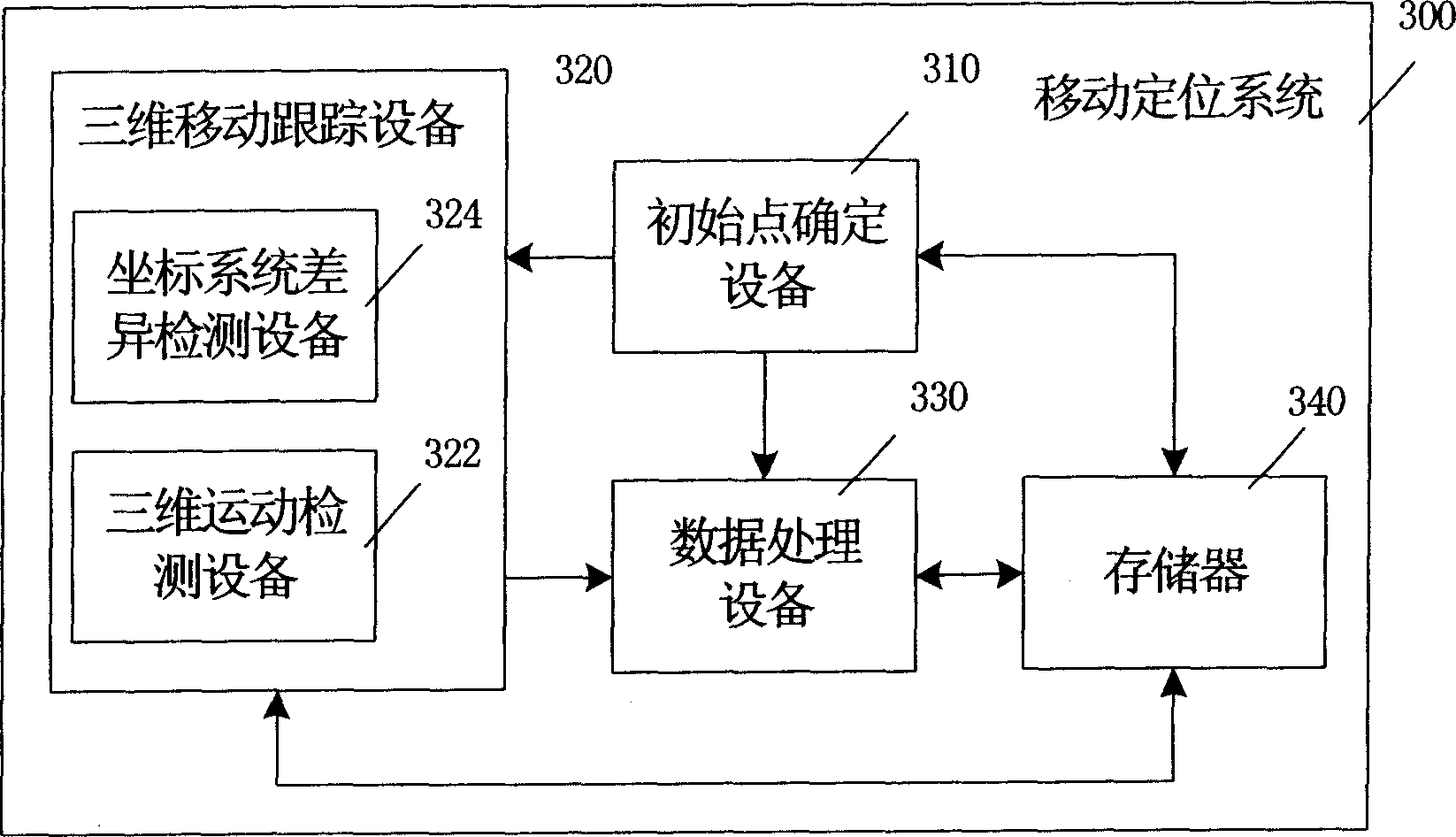 Mobile positioning method and system