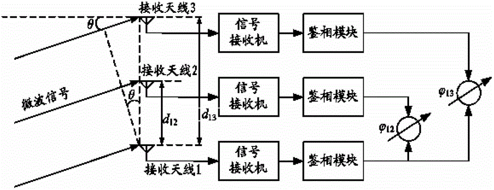 Positioning antennas, positioning antenna assemblies, roadside units and dsrc application systems