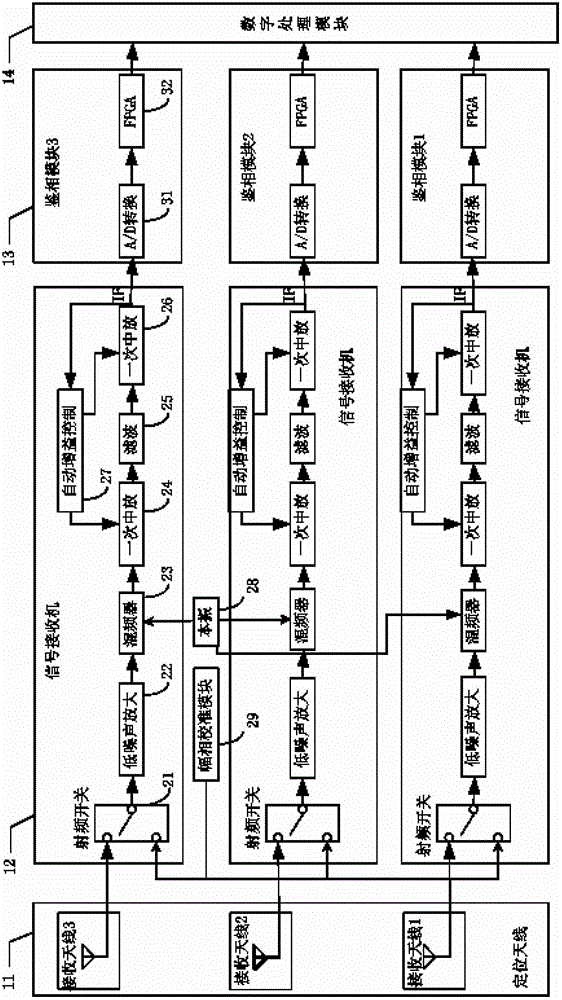 Positioning antennas, positioning antenna assemblies, roadside units and dsrc application systems