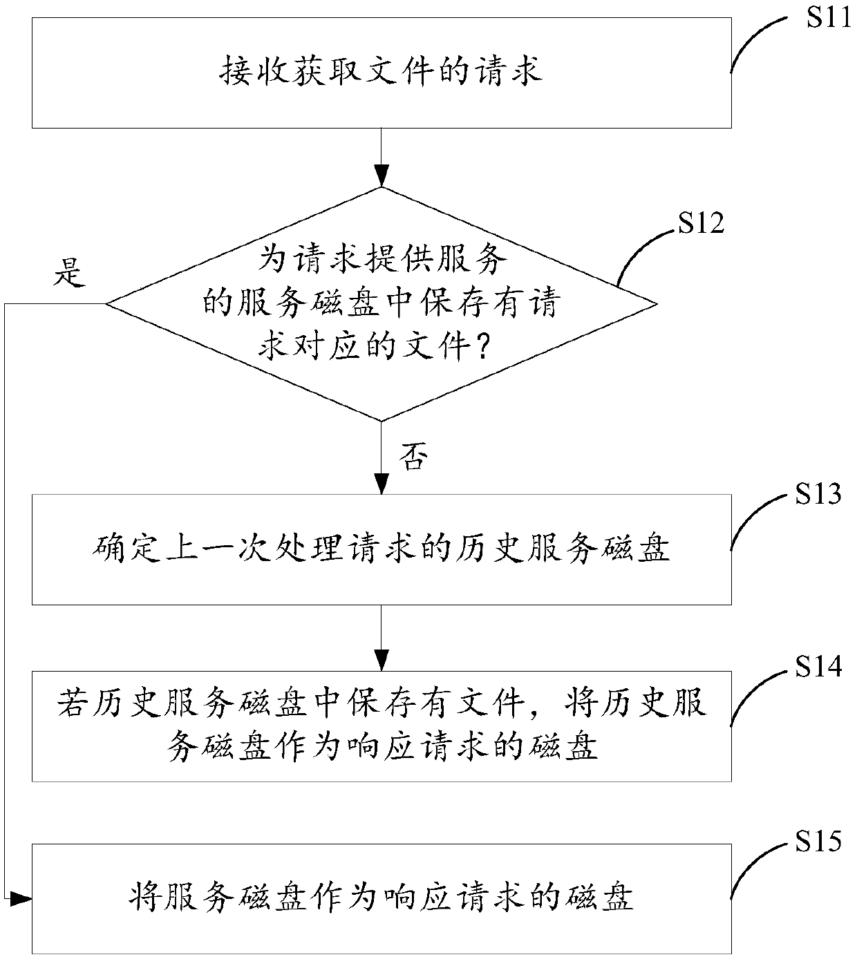 Magnetic disk determining method and device